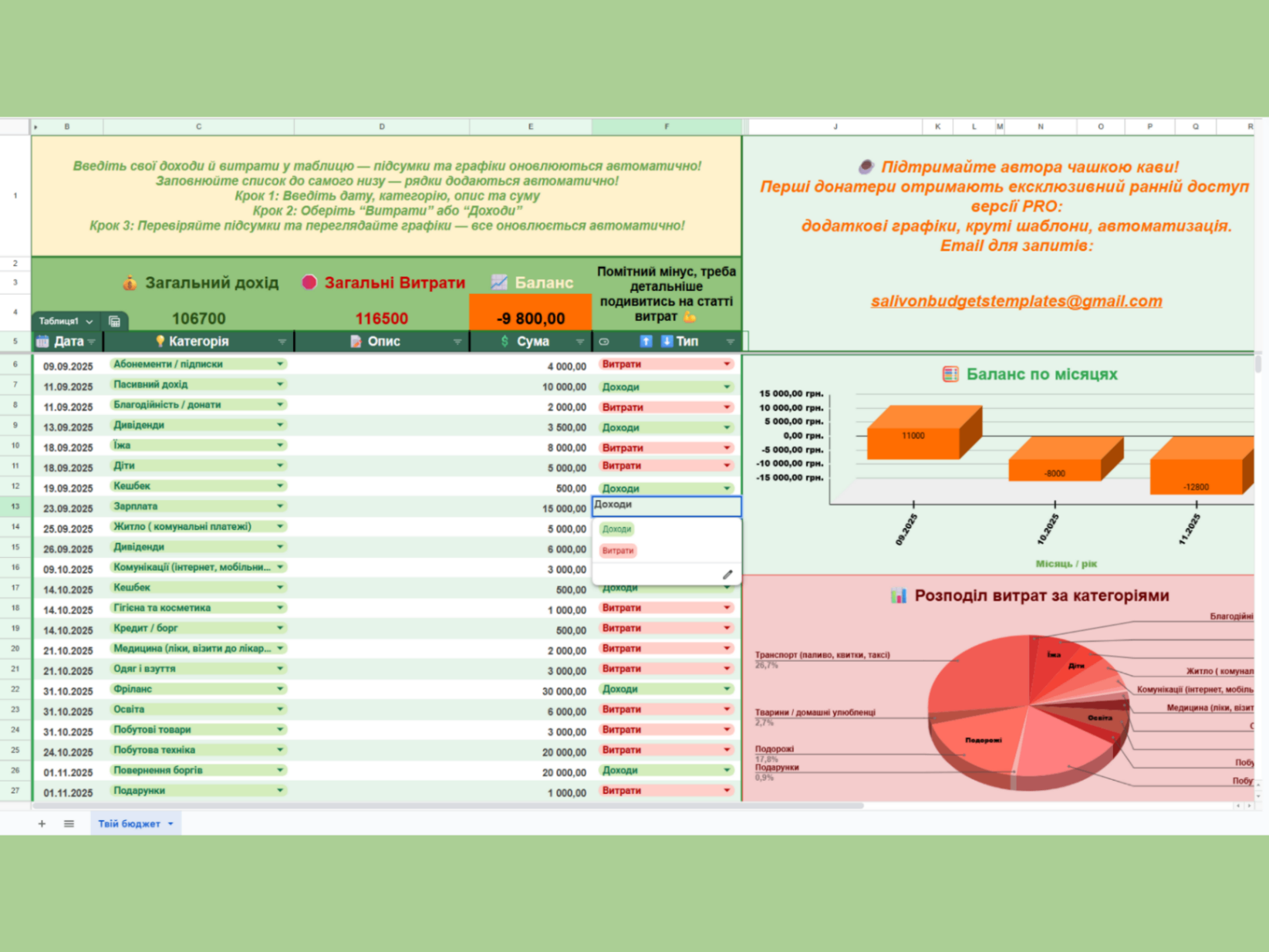 Шаблон обліку доходів і витрат в Google sheets