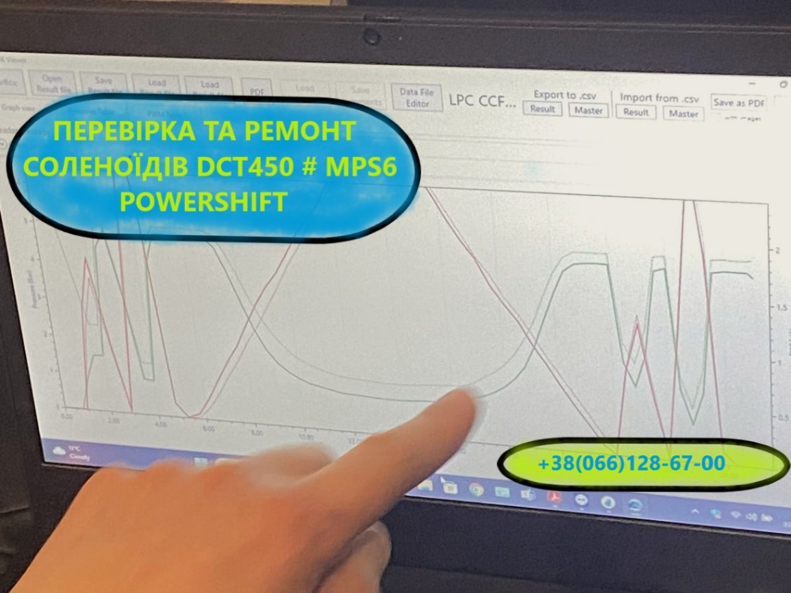 Ремонт акпп Ford Kuga dct450 powershift